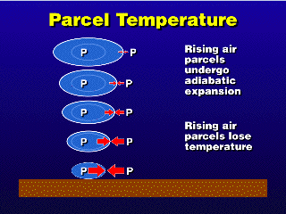 parcel pressure
