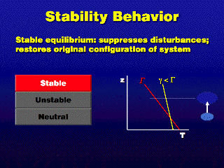 stable