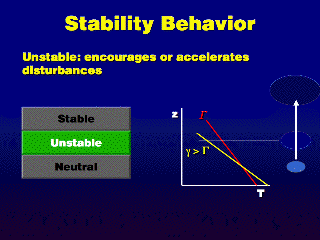 unstable