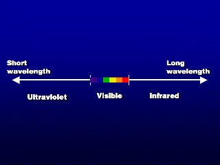 EMR spectrum