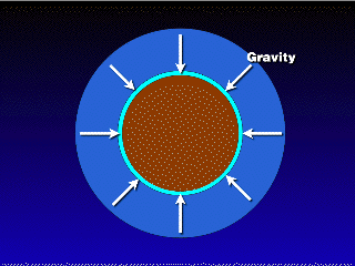 gravity