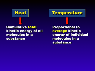 heat vs T