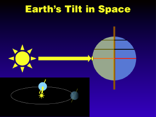 Earth Tilt: 23.5 Degrees Axis - Earth How