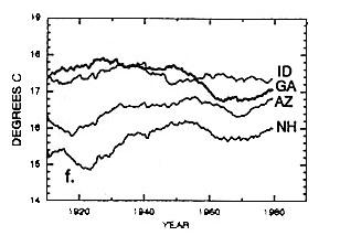 Fig: surface temp.