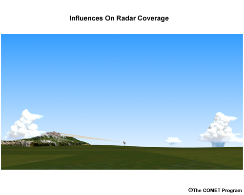 Example of radar beam blocking by terrain