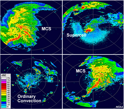 The 4 panels are labeled as follows: MCS for the upper left, supercell for the upper right, ordinary convection for the lower left, and MCS for the lower right panel.
